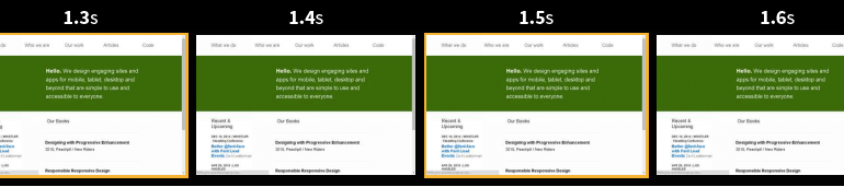 Ladezeiten Fonts