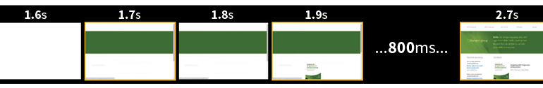 Ladezeiten Fonts