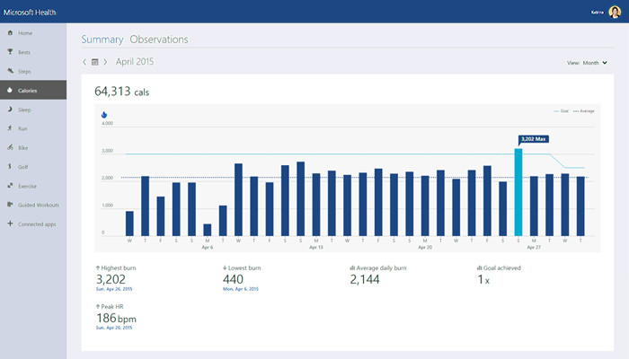 Microsoft Health Dashboard