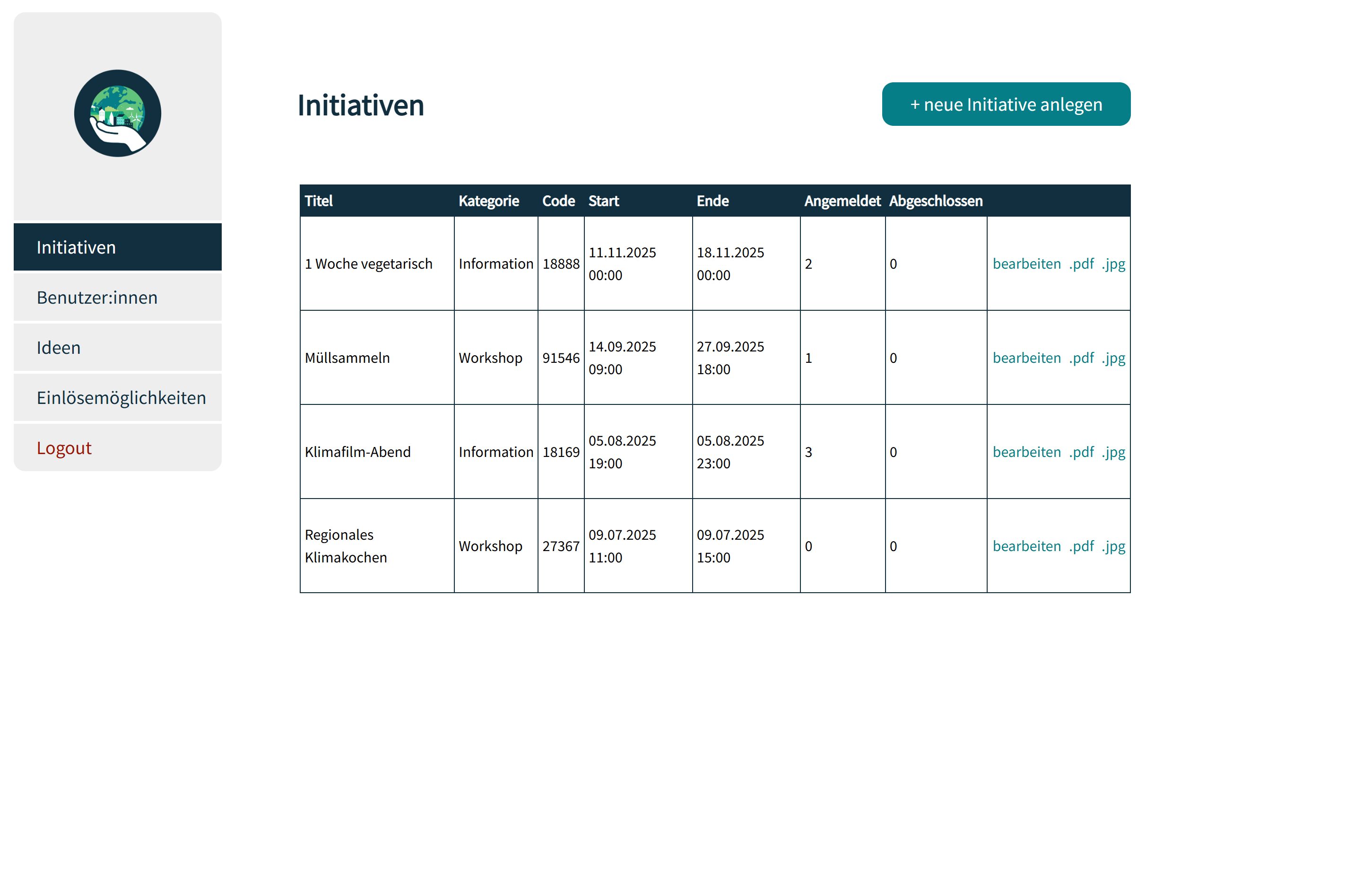 Screenshot der Initiativen-Seite, die eine Seitennavigation und eine Tabelle mit allen Initiativen beinhaltet. Rechts oben befindet sich ein Button, um eine neue erstellen zu können.